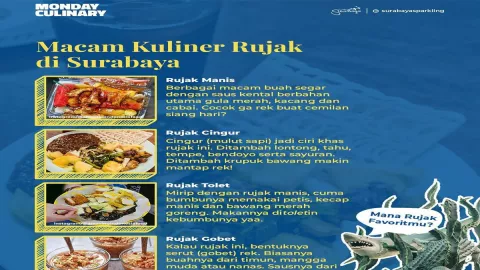 Macam-Macam Rujak di Surabaya, Mana Favorit Mu? - GenPI.co JATIM