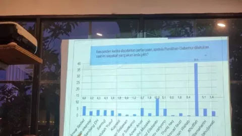 Elektablitas Khofifah Indar Parawansa di Pilgub Jatim Belum Terbendung - GenPI.co JATIM