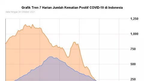 Pontianak Nihil Kasus Covid, Isolasi di Rusunawa Dihentikan - GenPI.co KALBAR