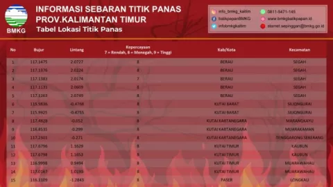 16 Titik Panas Terdetekdi dan Tersebar di 5 Daerah Kaltim - GenPI.co KALTIM