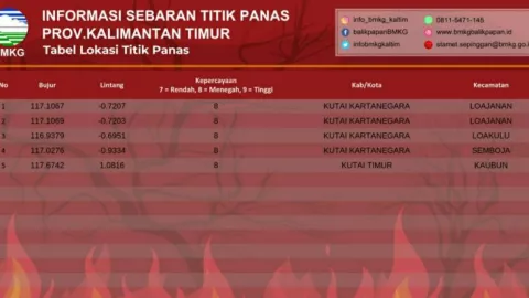 BMKG Balikpapan: 5 Titik Panas Terdeteksi di Kalimantan Timur - GenPI.co KALTIM