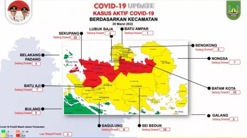 Kasus Covid-19 Batam Turun, Zona Merah Tersisa 2 Kecamatan - GenPI.co KEPRI