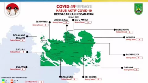 Seluruh Pasien Covid-19 di Batam Sembuh, Rudi Bicara Soal Prokes - GenPI.co KEPRI