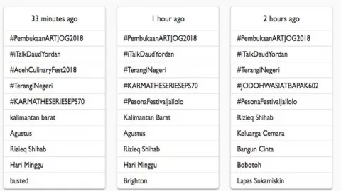 Tagar PembukaanArtJog2018 Puncaki Trending Topik - GenPI.co