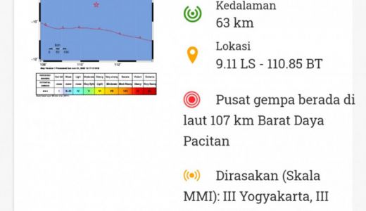 Pacitan Dilanda Gempa M 5,2, Selasa Malam - GenPI.co JATIM