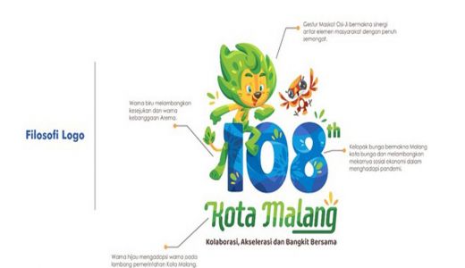Logo HUT ke-108 Kota Malang Diluncurkan, Usung 3 Tema - GenPI.co JATIM