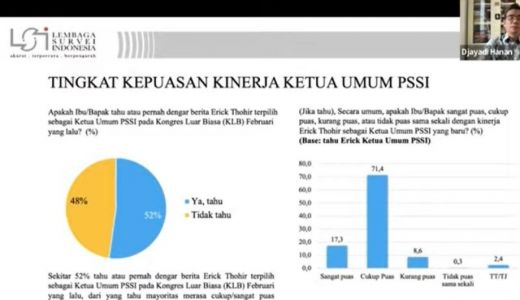 Survei LSI: Masyarakat Puas Kinerja Erick Thohir Pimpin PSSI - GenPI.co SUMSEL