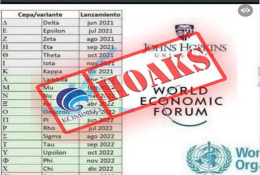 Heboh WHO Jadwalkan Kemunculan Virus Corona Omicron, Cek Kuy - GenPI.co