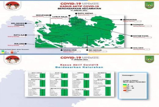 Batam Kembali Nol Kasus Covid-19 - GenPI.co