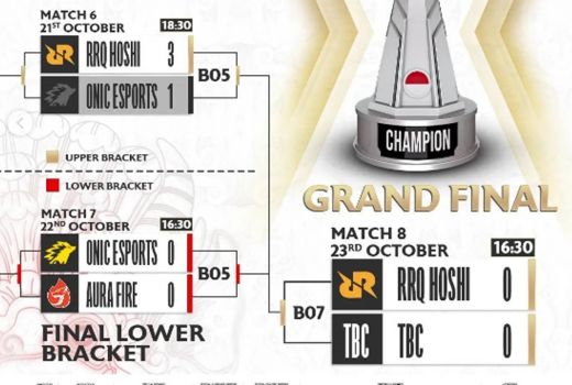 Jadwal MPL ID S10: Penentuan Nasib Onic Esports - GenPI.co