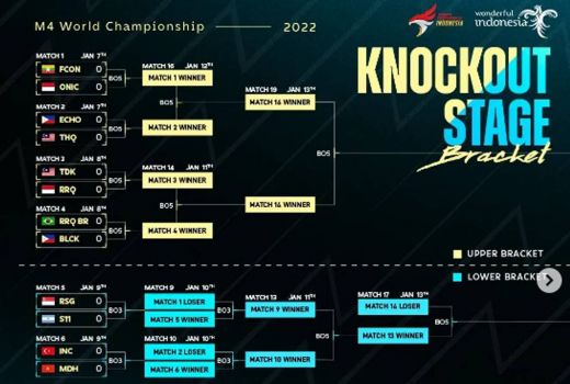 Hasil dan Jadwal M4: Onic Esports vs Falcon, RRQ Hoshi vs Todak - GenPI.co