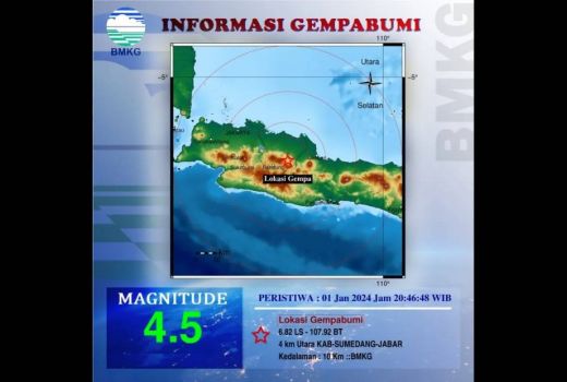 Gempa Bermagnitudo 4,5 Kembali Guncang Sumedang, Ini Kondisinya - GenPI.co