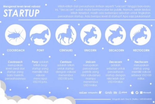 Ingin Startup Sukses Jadi Unicorn? Begini Tipsnya! - GenPI.co BALI
