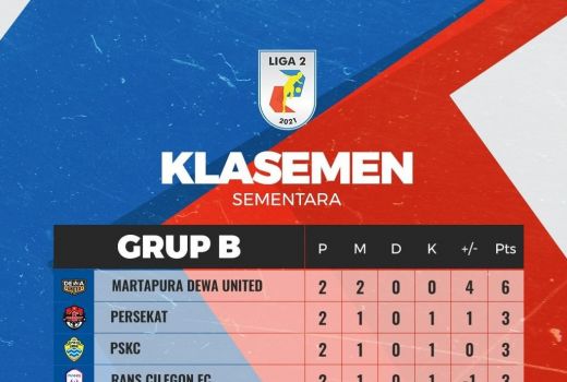 Hasil Sementara Liga 2 Grup B, Dewa United Dijagokan Sejak Awal - GenPI.co BANTEN