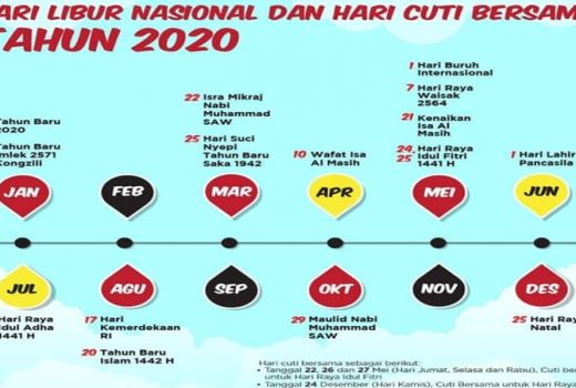 Siap-Siap Wisata Ya, Ini Rincian Tanggal Merah di Tahun 2020 - GenPI.co