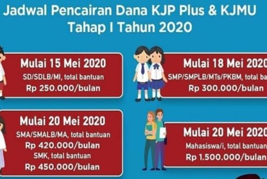 Semua Dana KJP Plus Bisa Ditarik Tunai,  Ini Jadwal & Besarannya - GenPI.co