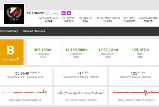 Efek Bagus Kahfi, Instagram FC Utrecht Naik 34 Ribu Followers - GenPI.co
