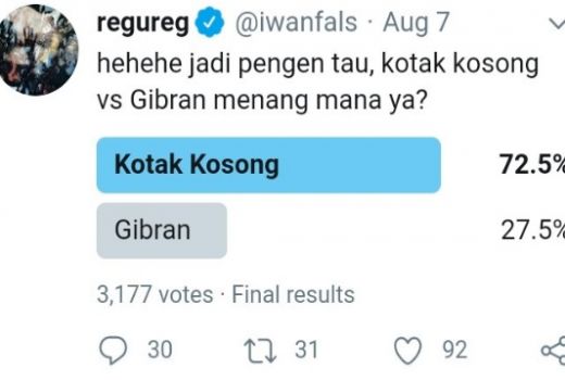 Lawan Kotak Kosong, Gibran Diprediksi Kalah di Pilkada Solo - GenPI.co