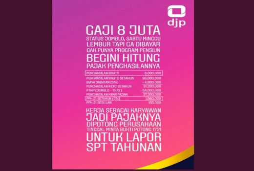 Kocak, Ditjen Pajak Sindir Lulusan UI yang Protes Gaji 8 Juta - GenPI.co