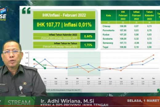 Wah! Kenaikan Harga Mobil Sumbang Inflasi Terbesar di Jateng - GenPI.co JATENG