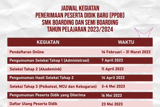 PPDB SMK Boarding Jateng dan Semi Boarding Dibuka, Simak Syarat Pendaftarannya! - GenPI.co JATENG