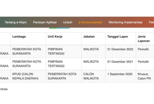 Setahun Jadi Wali Kota Harta Gibran Naik Nyaris Rp 5 Miliar, Tapi Masih Punya Utang KPR - GenPI.co JATENG