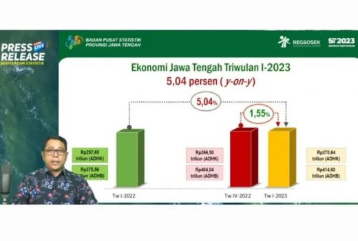 Alhamdulillah, 90.000 Orang di Jawa Tengah Tak Lagi Nganggur - GenPI.co JATENG