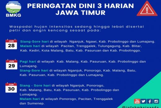 BMKG Juanda Jelaskan Cuaca di Jatim, Kemarau Tapi Masih Hujan - GenPI.co JATIM