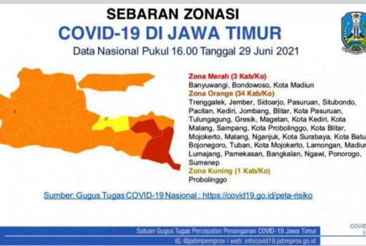 Zona Merah di Jatim Bergeser ke 3 Daerah ini - GenPI.co JATIM