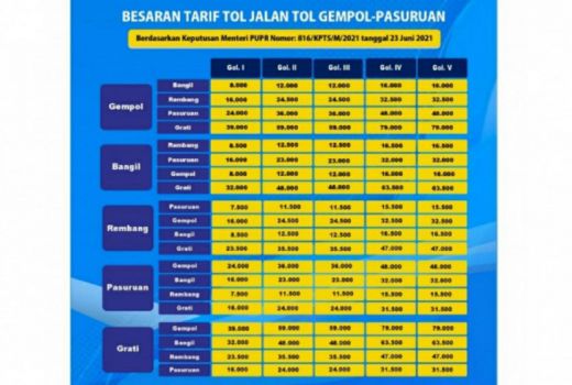 Tarif Baru Tol Gempol Pasuruan per 1 Agustus 2021 - GenPI.co JATIM