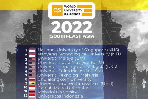 UNAIR Masuk 20 Besar World University Rangkings Asia Tenggara - GenPI.co JATIM