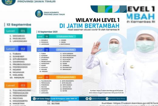Hore! Wilayah Level 1 di Jatim Terus Bertambah - GenPI.co JATIM