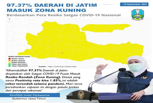 Kabar Baik! Hampir Seluruh Jatim Zona Kuning - GenPI.co JATIM