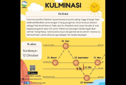 Harus Tahu, Jawa Timur Alami Hari Tanpa Bayangan Selama 3 Hari - GenPI.co JATIM