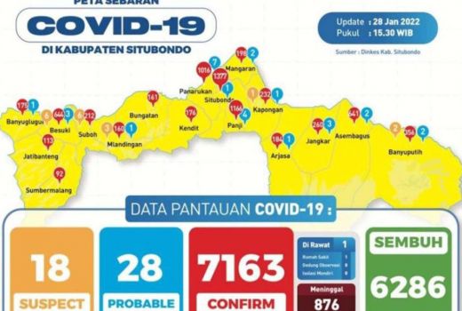 Covid-19 di Situbondo Muncul, Antigen Bumil Dinyatakan Positif - GenPI.co JATIM