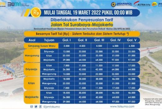 Tol Gempol-Pandaan dan Surabaya-Mojokerto Naik jadi Segini - GenPI.co JATIM