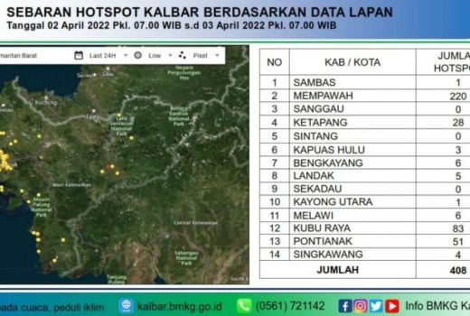 Kalbar Membara, 296 Titik Api Bertambah dalam Sepekan - GenPI.co KALBAR