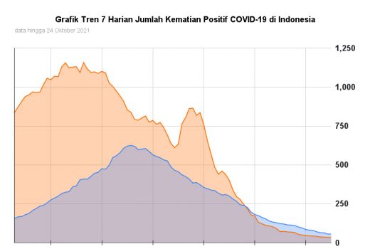Pontianak Nihil Kasus Covid, Isolasi di Rusunawa Dihentikan - GenPI.co KALBAR