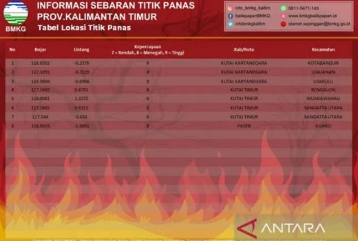 BMKG Deteksi 8 Titik Panas di Kaltim, Waspadalah - GenPI.co KALTIM