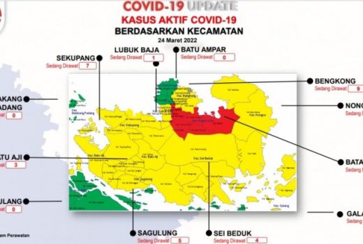 Alhamdulillah, Zona Merah Covid-19 di Batam Tinggal 1 Kecamatan - GenPI.co KEPRI