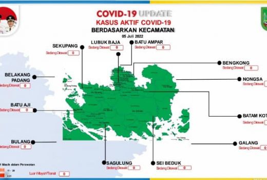 Seluruh Pasien Covid-19 di Batam Sembuh, Rudi Bicara Soal Prokes - GenPI.co KEPRI