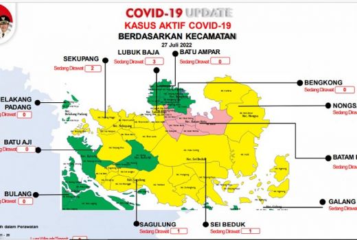 Kasus Covid-19 di Batam Tambah 7 Lagi, 2 Bergejala - GenPI.co KEPRI
