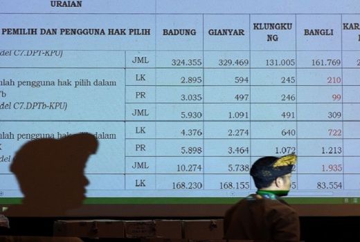 KPU Tunda Rekapitulasi Nasional - GenPI.co