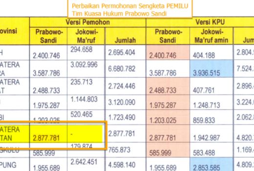 Bukti BPN Suara Prabowo Menang Mutlak di Sumsel, Warga Protes - GenPI.co