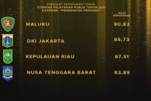 Pemprov NTB Raih Predikat Hijau dari Ombudsman - GenPI.co NTB