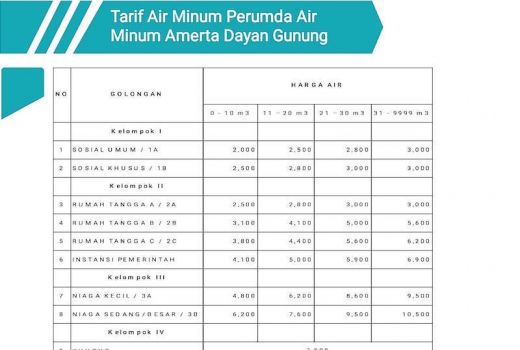 Simak, Ini Tarif Baru PDAM Amerta Dayan Gunung - GenPI.co NTB