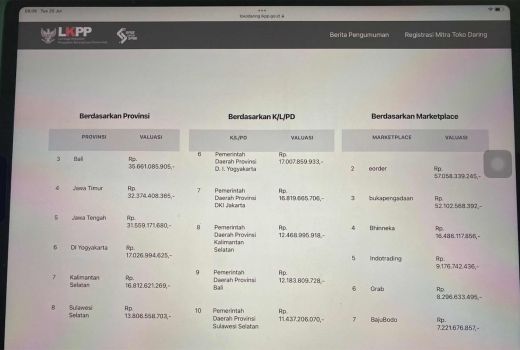 Bajubodo Menggebrak Dunia Marketplace, Gubernur Sulsel Top - GenPI.co SULSEL