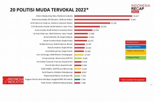 Bersaing dengan Putra dan Menantu Jokowi, Gubernur Sulsel Ternyata Tak Kalah Hebat - GenPI.co SULSEL