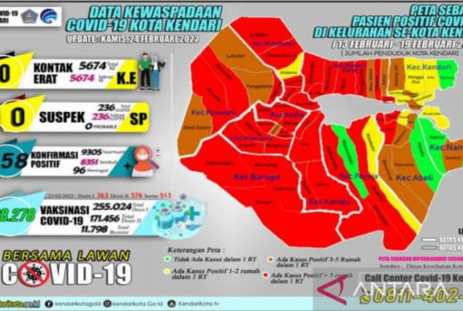 Semua Kelurahan Kendari Nyaris Zona Merah Covid-19, Ini Sebabnya - GenPI.co SULTRA