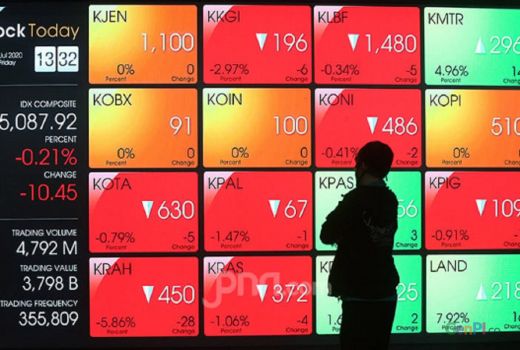 Bank Sumut Batal IPO, Ini Penjelasan Kepala Bursa Efek - GenPI.co SUMUT